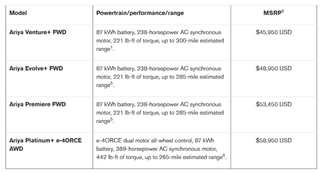 2023 nissan ariya pricing chart