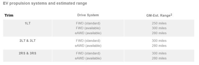 2024 chevrolet equinox ev stats